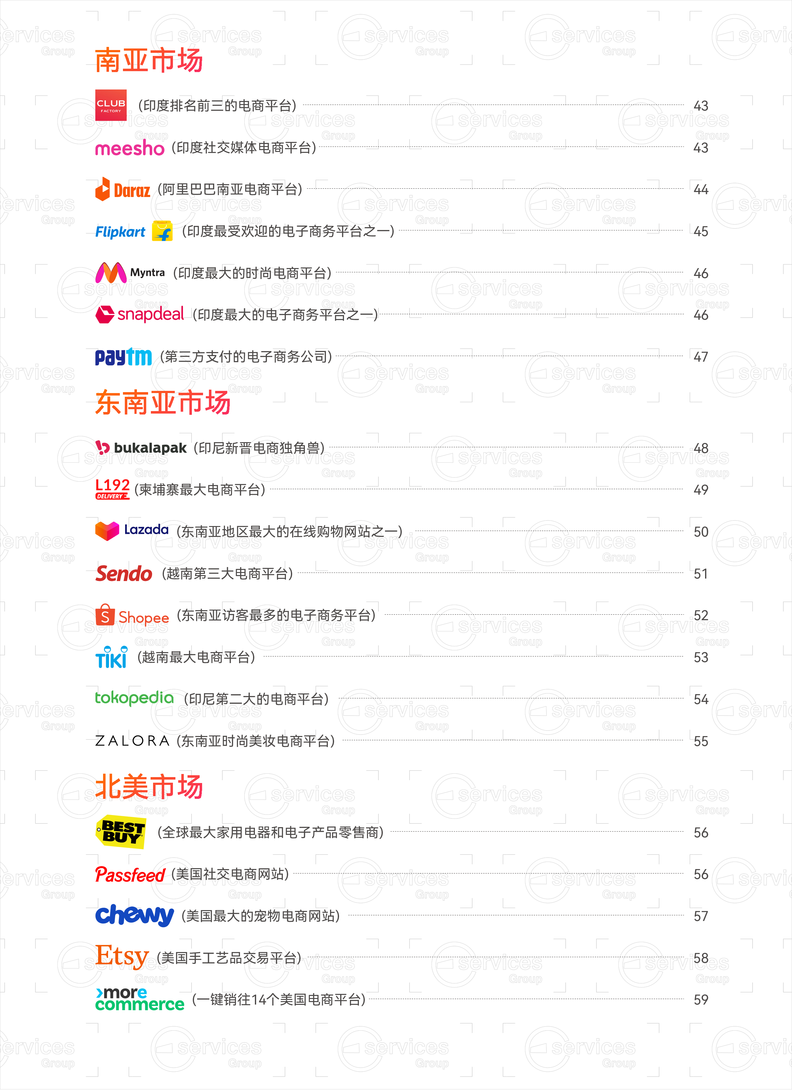 ESG跨境全球电商平台详解-全球合集2024102页
